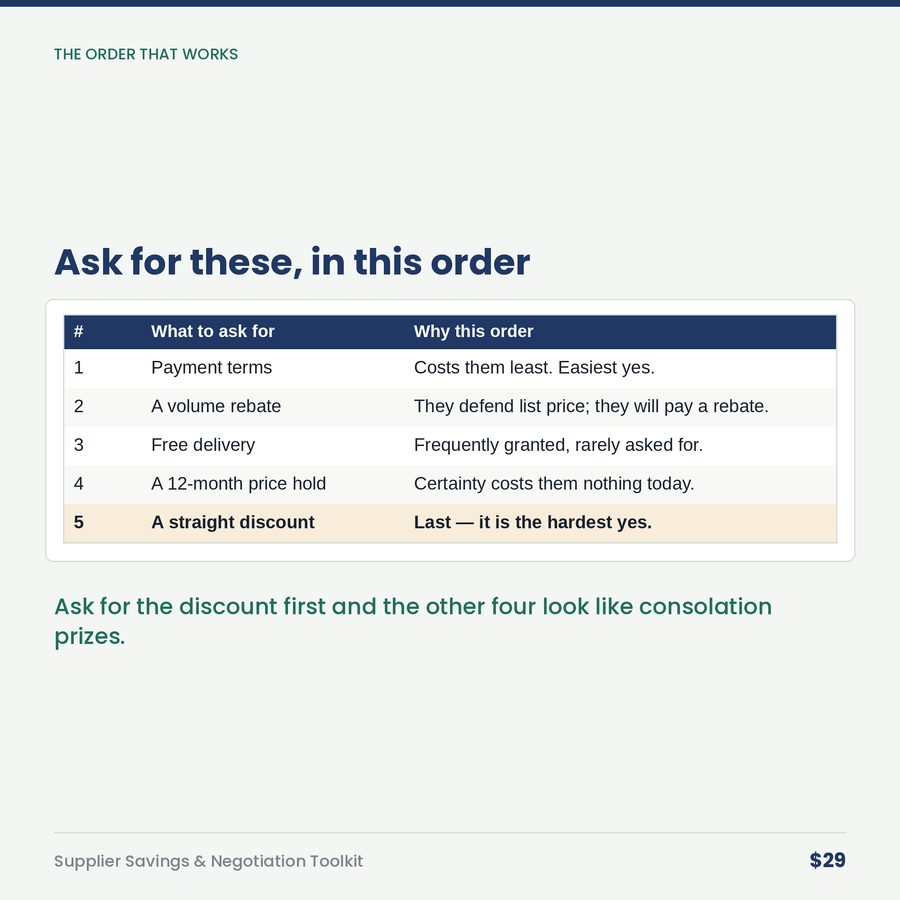 Supplier Savings & Negotiation Toolkit — table