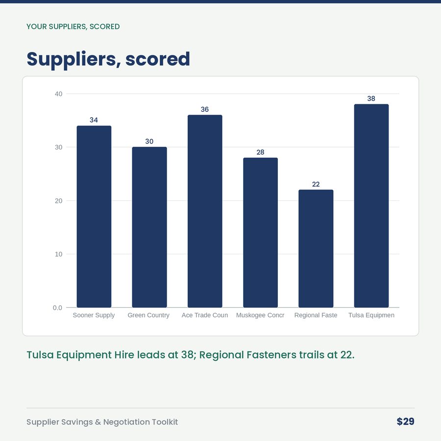 Supplier Savings & Negotiation Toolkit — chart