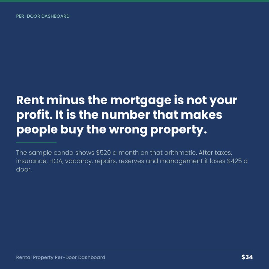 Rental Property Per-Door Dashboard — quote