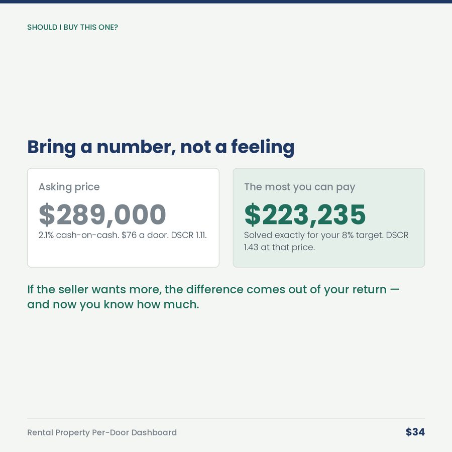 Rental Property Per-Door Dashboard — compare