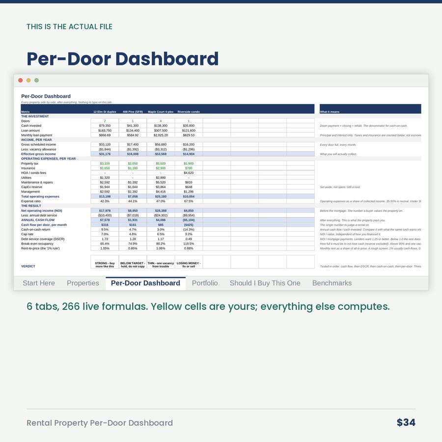 Rental Property Per-Door Dashboard
