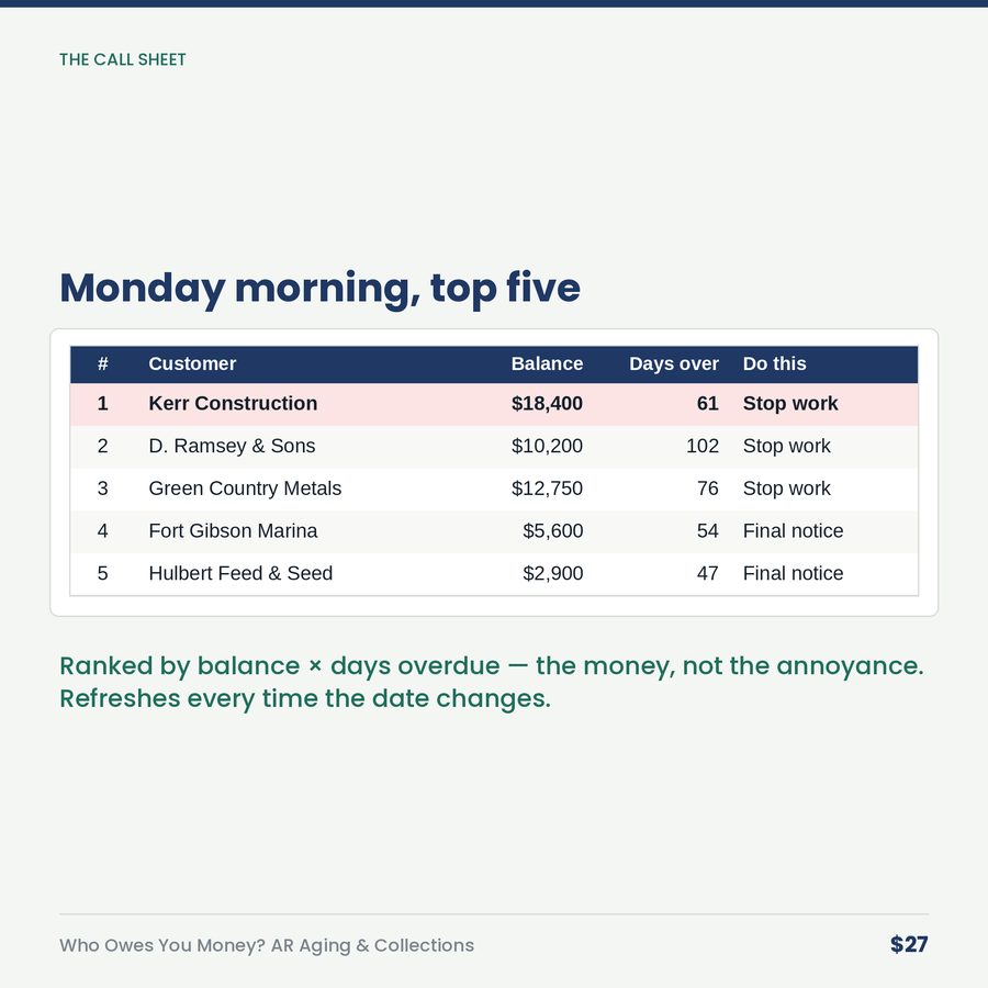Who Owes You Money? AR Aging & Collections Tracker — table