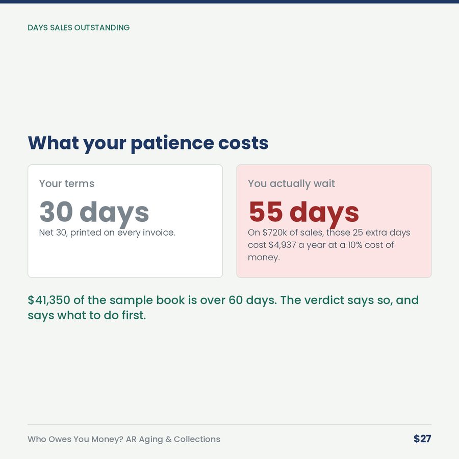 Who Owes You Money? AR Aging & Collections Tracker — compare
