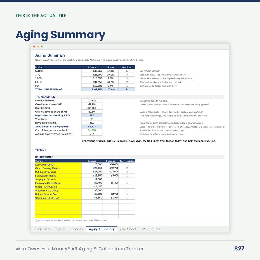 Who Owes You Money? AR Aging & Collections Tracker — screen aging summary