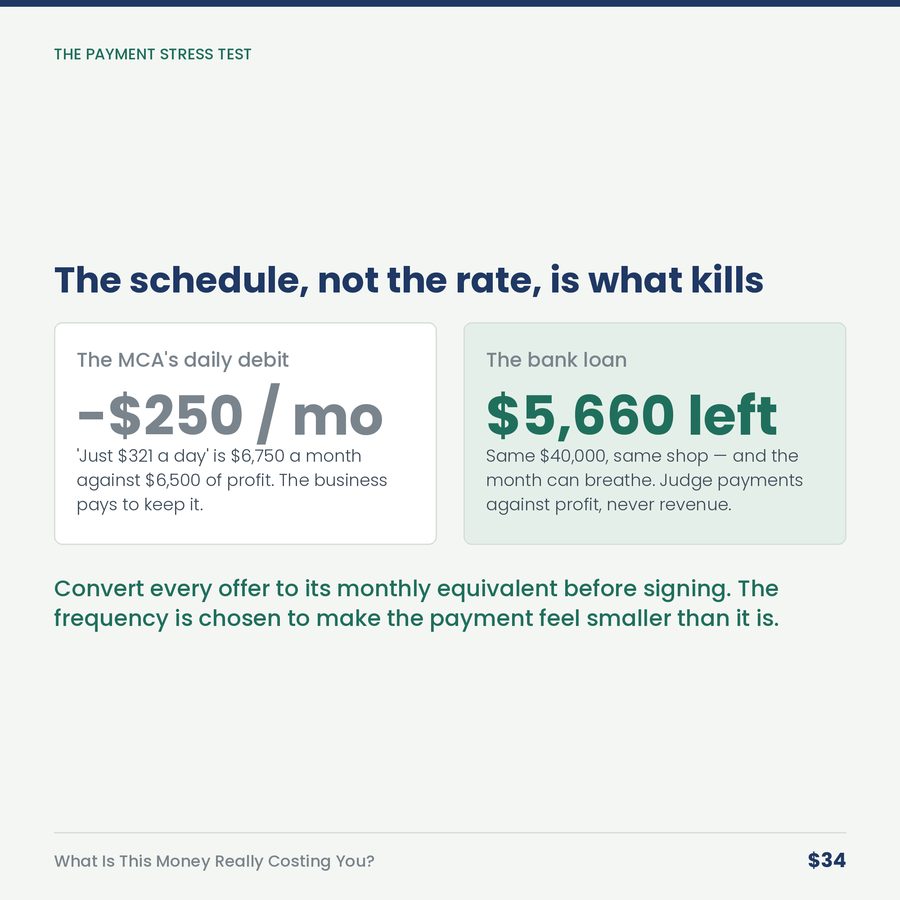 What Is This Money Really Costing You? (rebuilt Sept 8, 2026) — compare