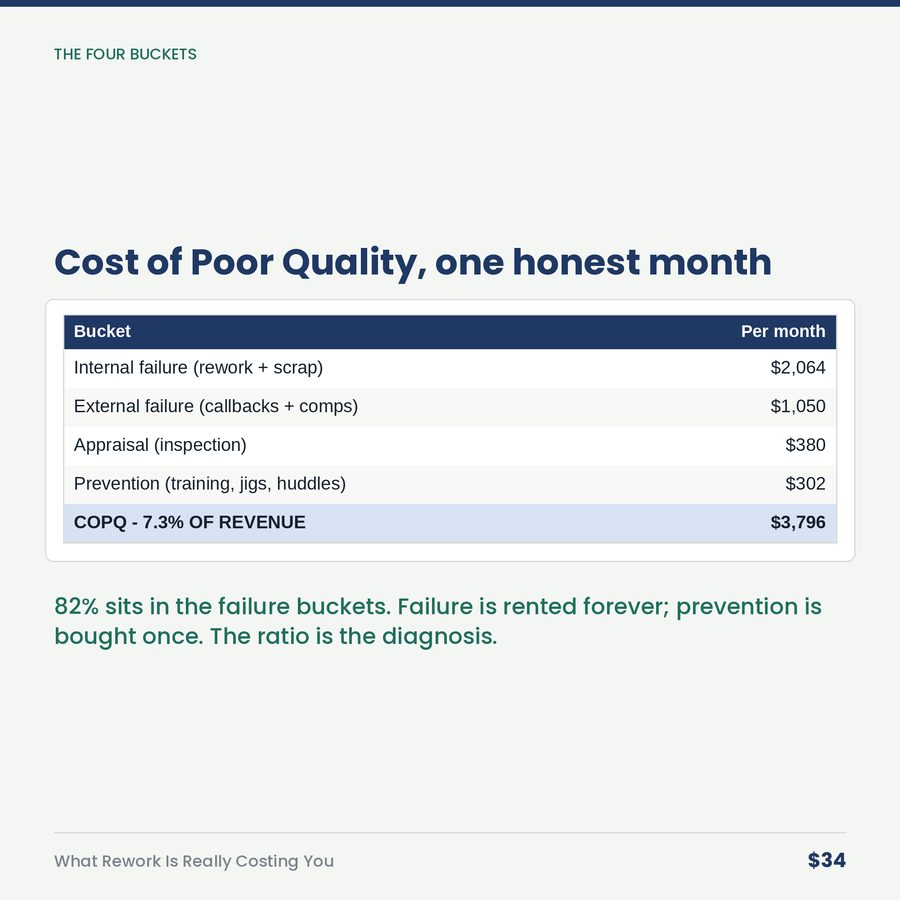 What Rework Is Really Costing You (rebuilt Sept 8, 2026) — table