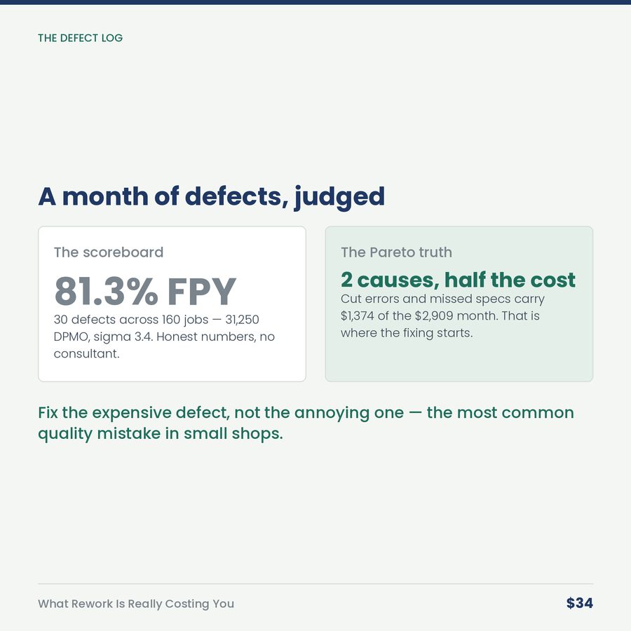 What Rework Is Really Costing You (rebuilt Sept 8, 2026) — compare