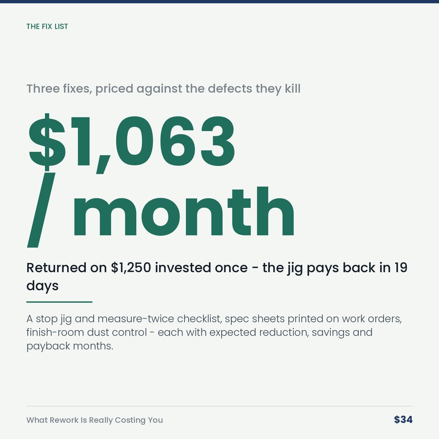 What Rework Is Really Costing You (rebuilt Sept 8, 2026) — stat
