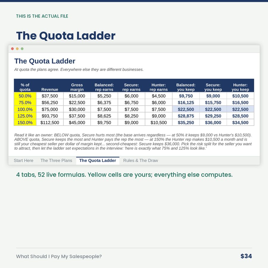 What Should I Pay My Salespeople? (rebuilt Sept 8, 2026)