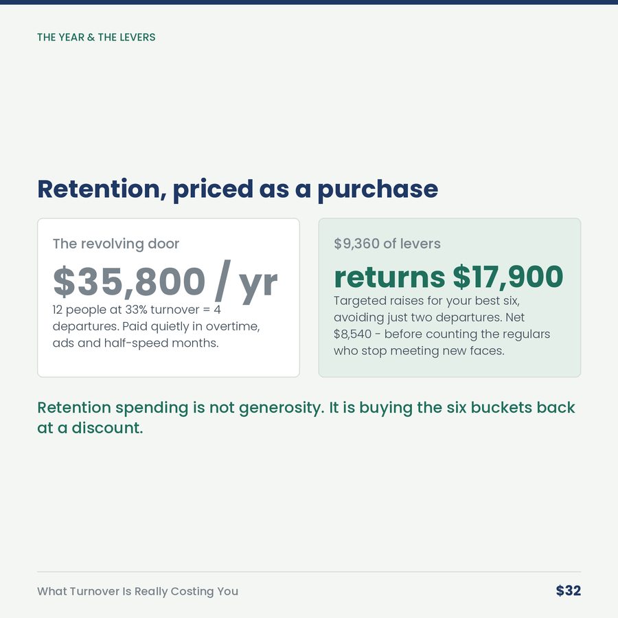What Turnover Is Really Costing You (rebuilt Sept 8, 2026) — compare