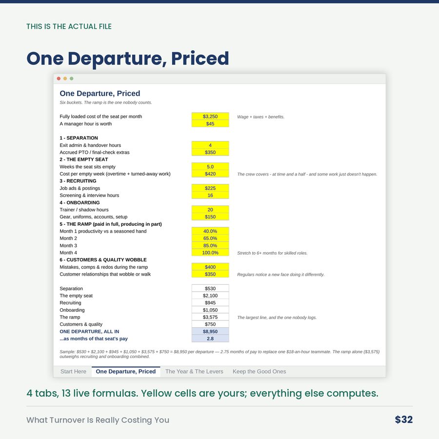 What Turnover Is Really Costing You (rebuilt Sept 8, 2026)