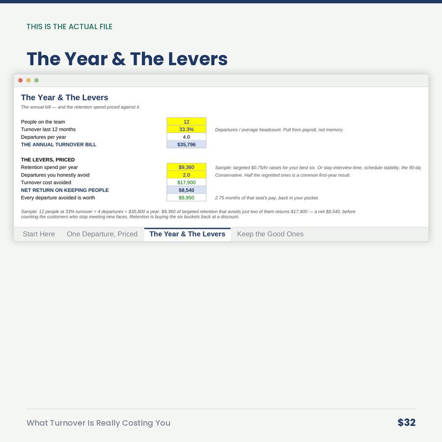 What Turnover Is Really Costing You (rebuilt Sept 8, 2026) — screen the year the levers