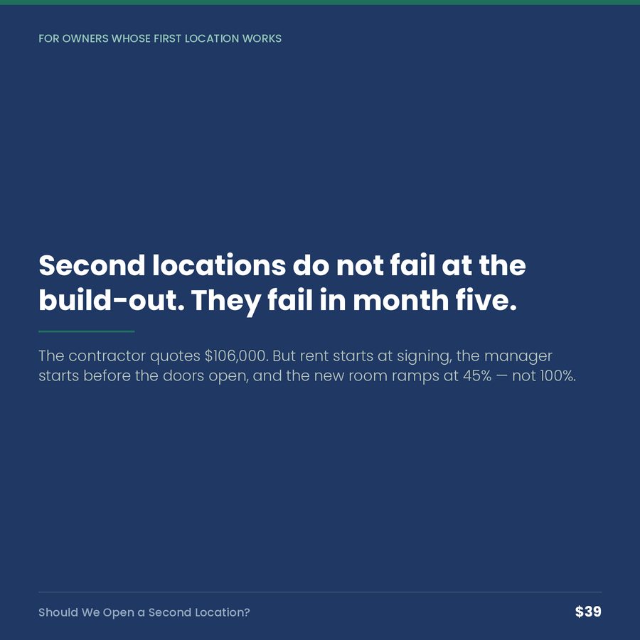 Should We Open a Second Location? (rebuilt Sept 8, 2026) — quote