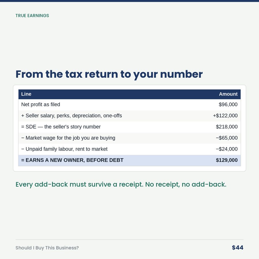 Should I Buy This Business? — table