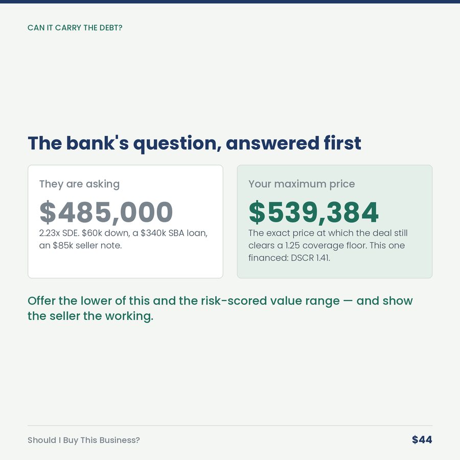 Should I Buy This Business? — compare