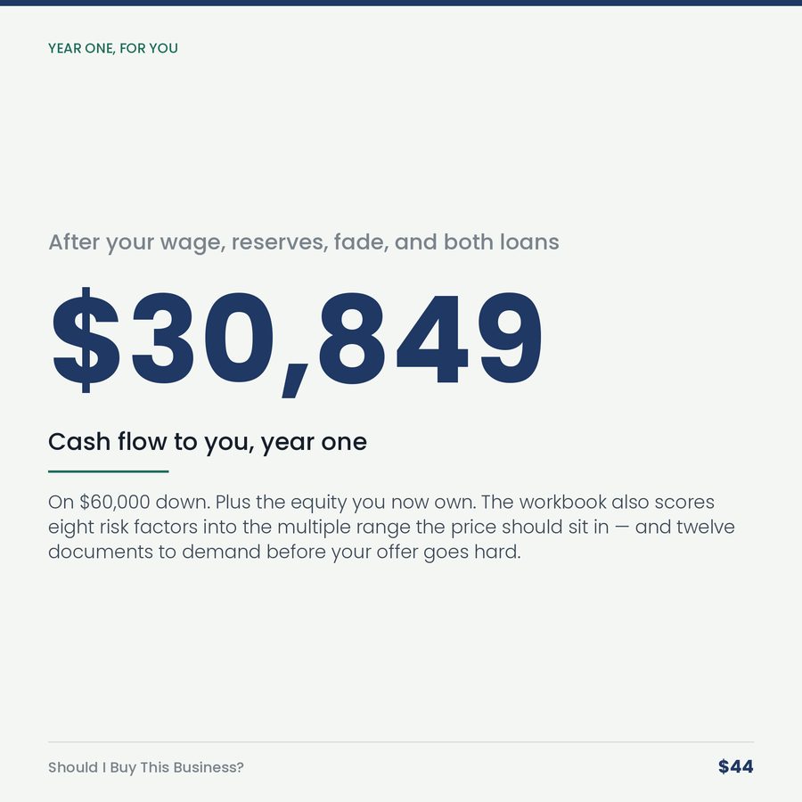 Should I Buy This Business? — stat