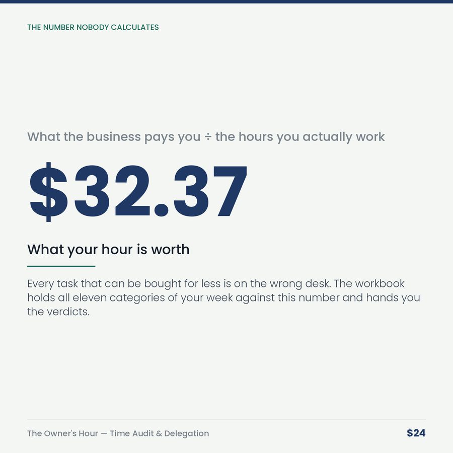 The Owner's Hour: Time Audit & Delegation Calculator — stat