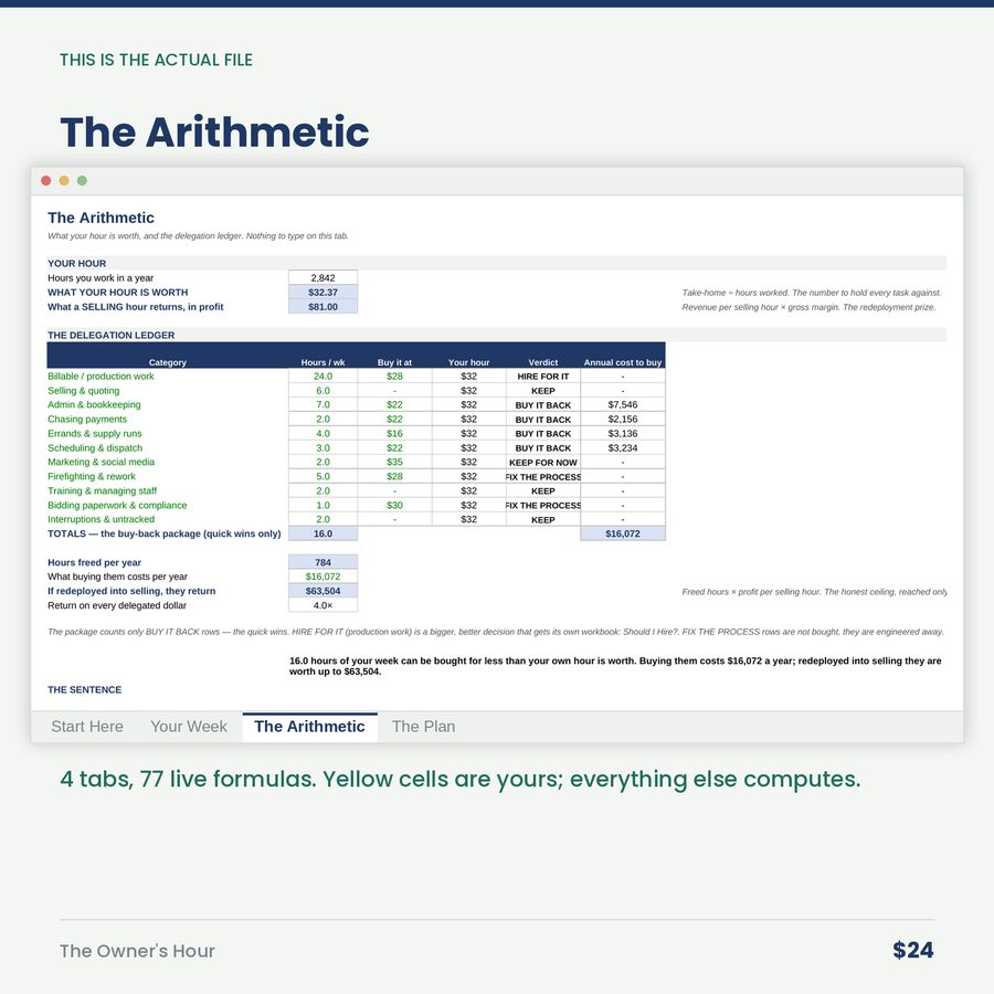 The Owner's Hour: Time Audit & Delegation Calculator