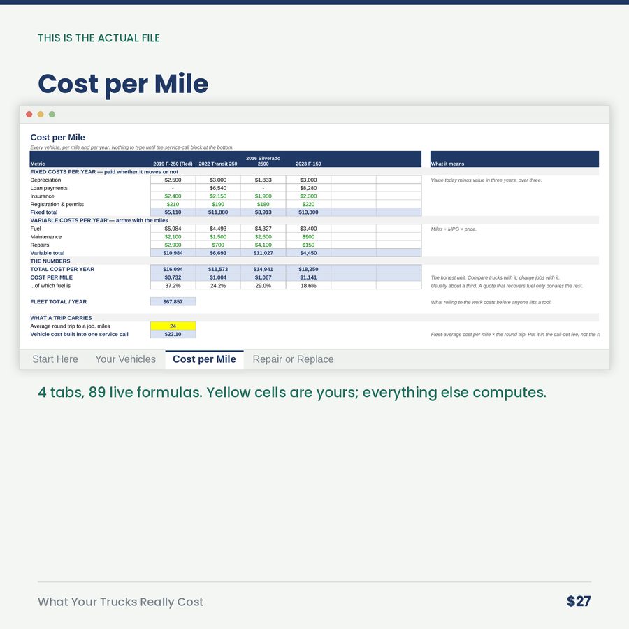 What Your Trucks Really Cost: Per-Mile Fleet Calculator