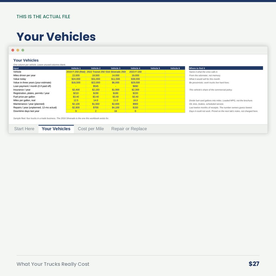 What Your Trucks Really Cost: Per-Mile Fleet Calculator — screen your vehicles