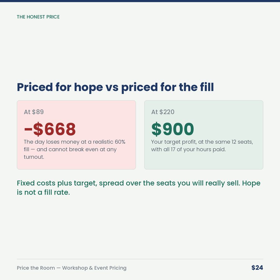 Price the Room: Workshop, Class & Event Pricing Calculator — compare