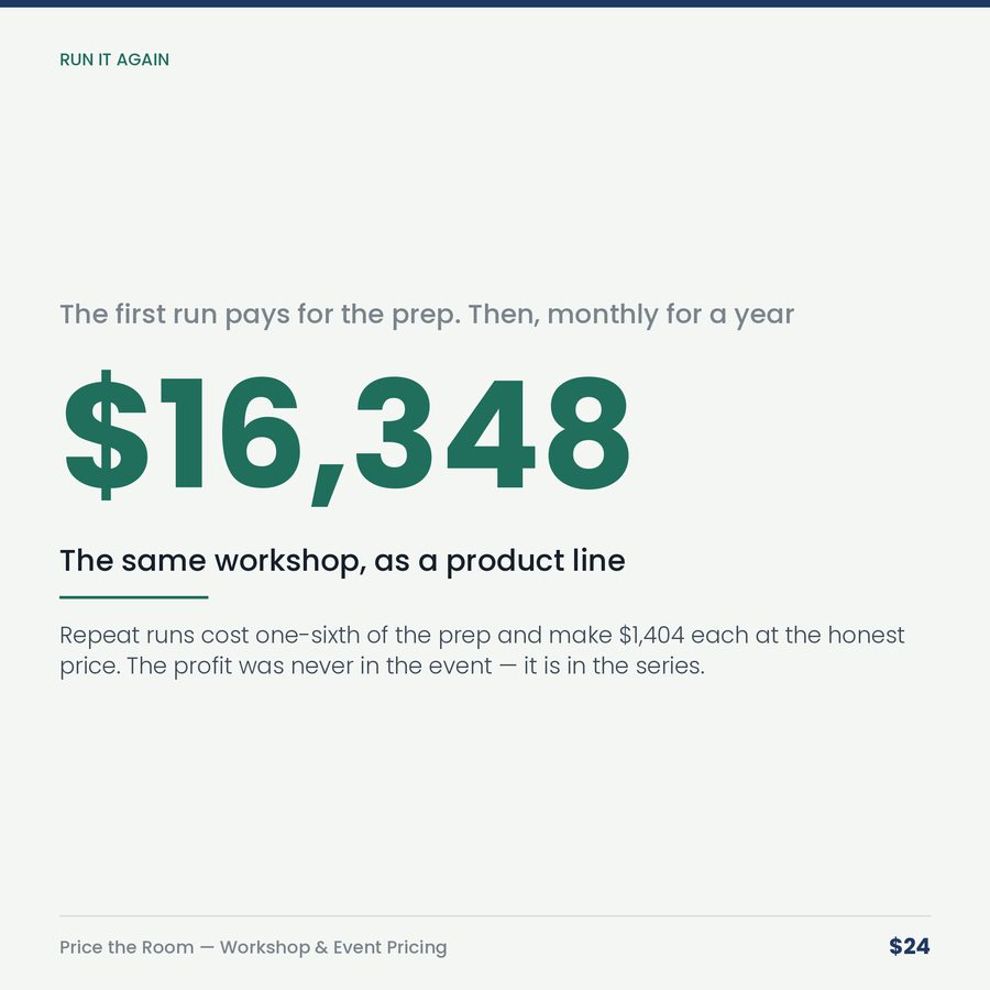Price the Room: Workshop, Class & Event Pricing Calculator — stat