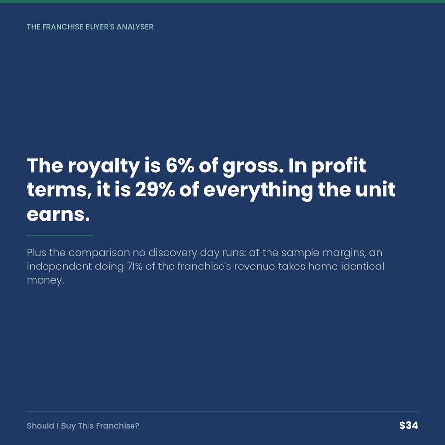 Should I Buy This Franchise? — quote