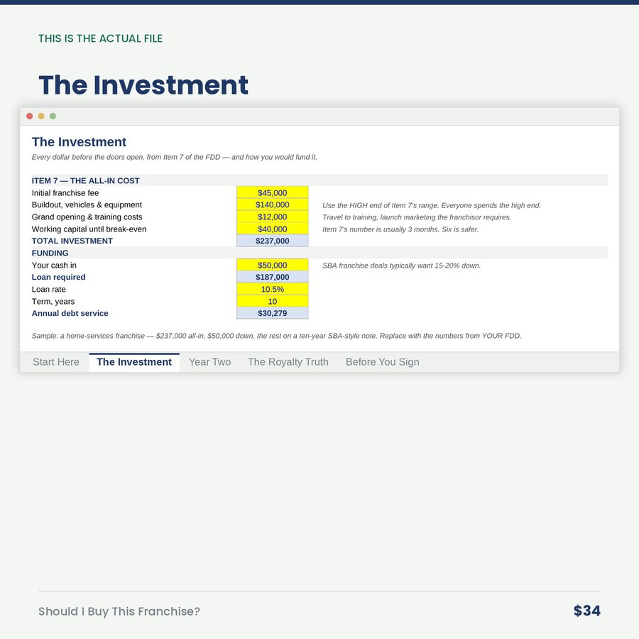 Should I Buy This Franchise? — screen the investment