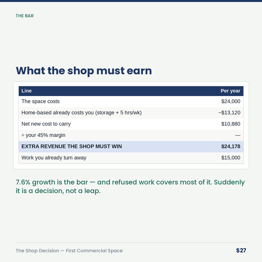 The Shop Decision: Your First Commercial Space — table