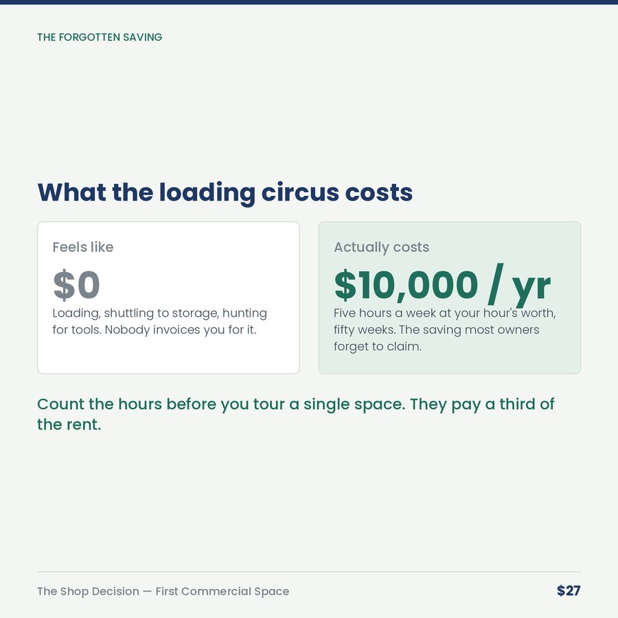 The Shop Decision: Your First Commercial Space — compare
