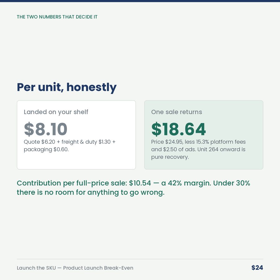 Launch the SKU: Product Launch Break-Even Calculator — compare