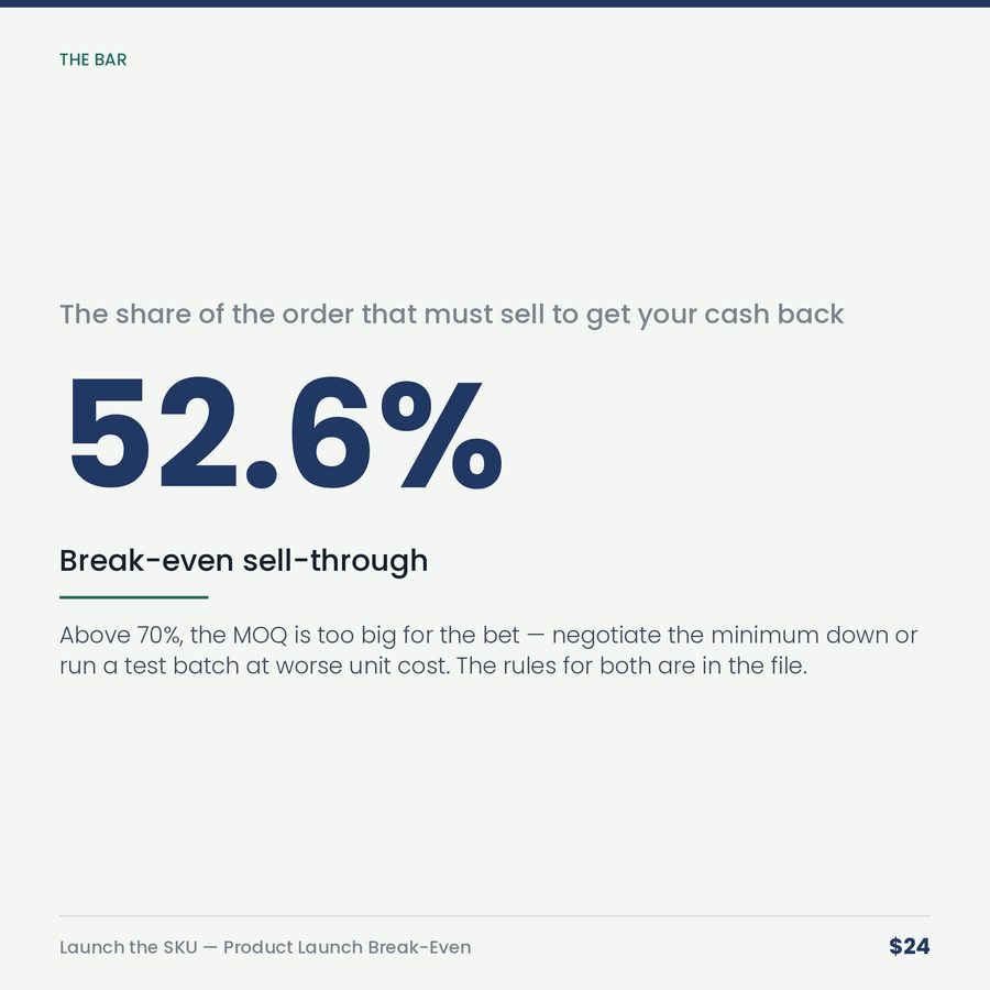 Launch the SKU: Product Launch Break-Even Calculator — stat