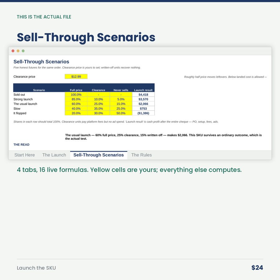 Launch the SKU: Product Launch Break-Even Calculator
