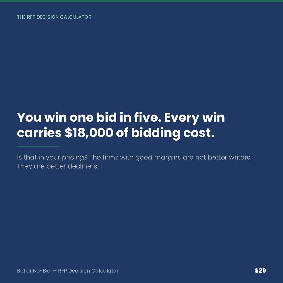 Bid or No-Bid: The RFP Decision Calculator — quote