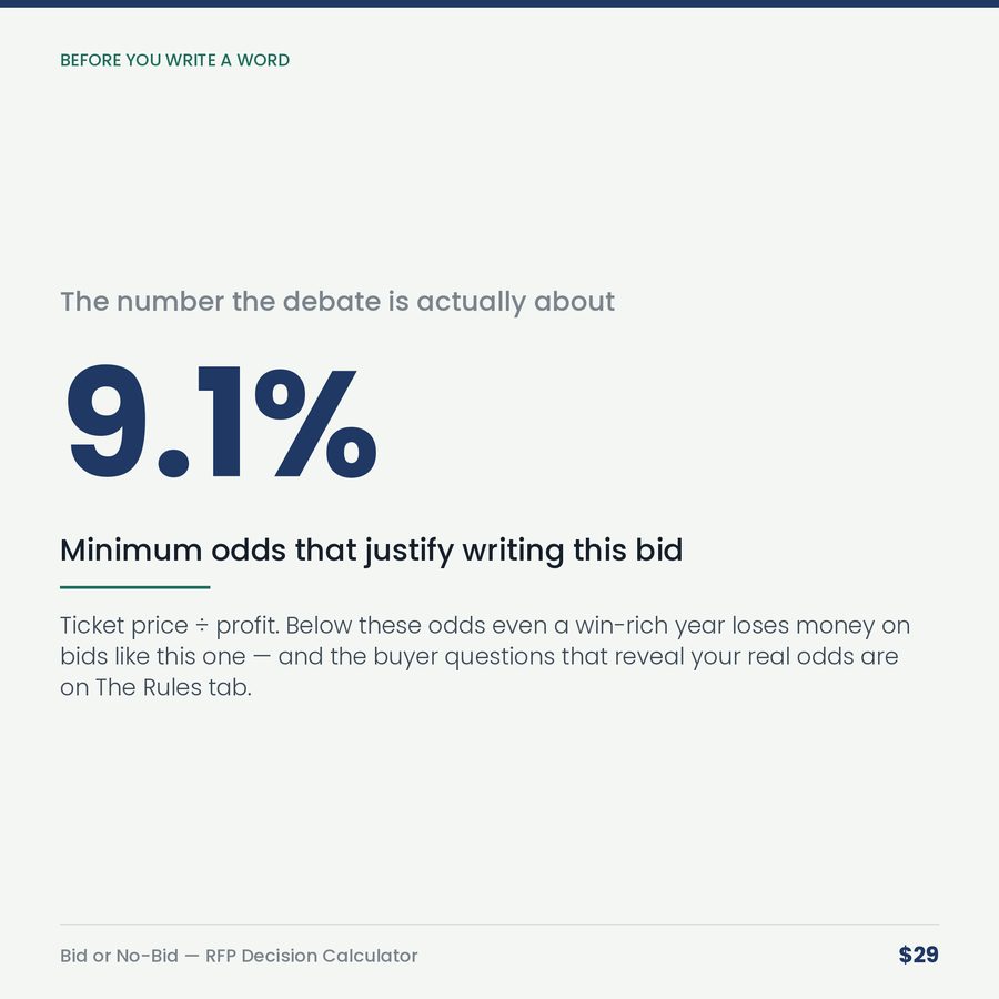 Bid or No-Bid: The RFP Decision Calculator — stat