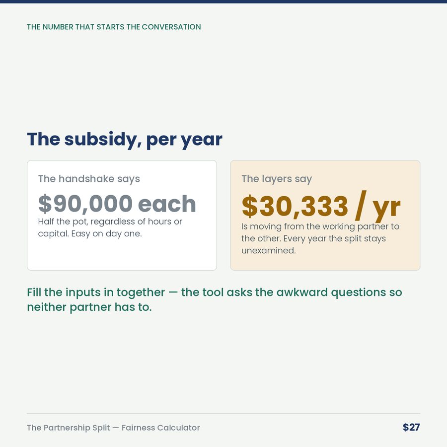 The Partnership Split: Fairness Calculator for Business Partners — compare