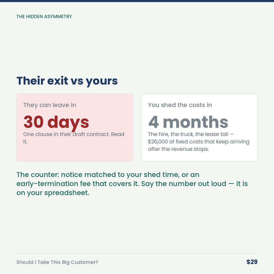 Should I Take This Big Customer? — compare