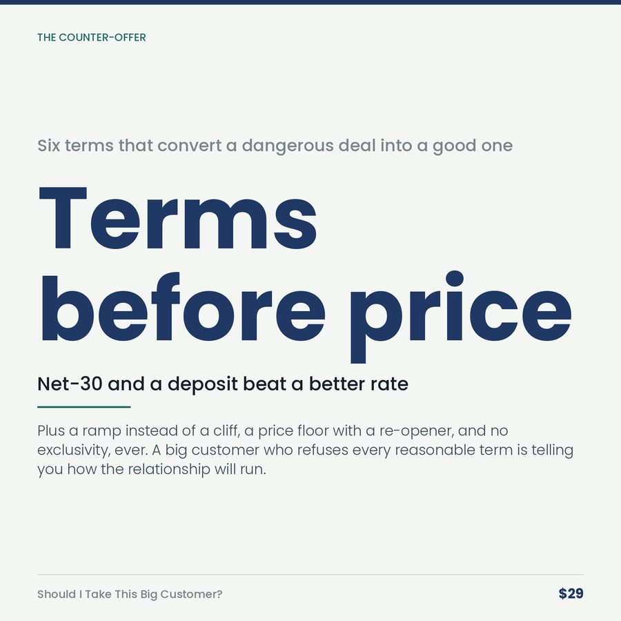 Should I Take This Big Customer? — stat