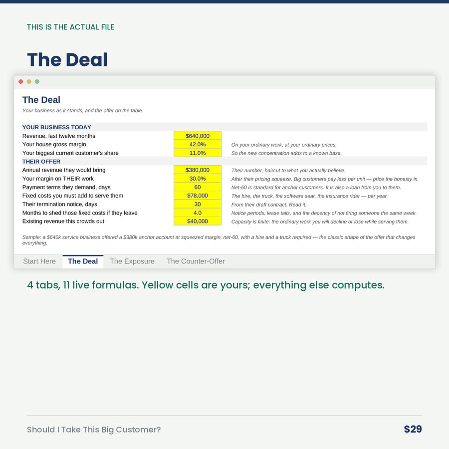 Should I Take This Big Customer?