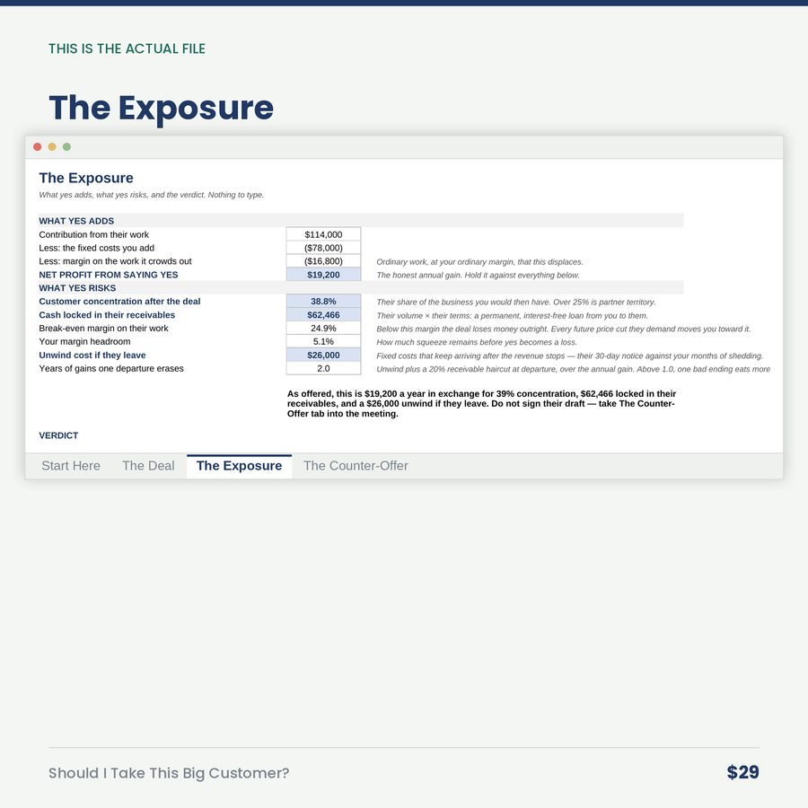 Should I Take This Big Customer? — screen the exposure