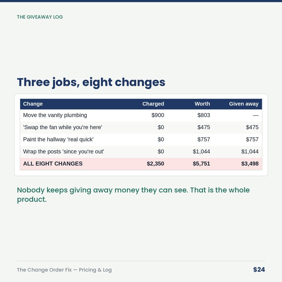The Change Order Fix: Pricing Calculator & Giveaway Log — table