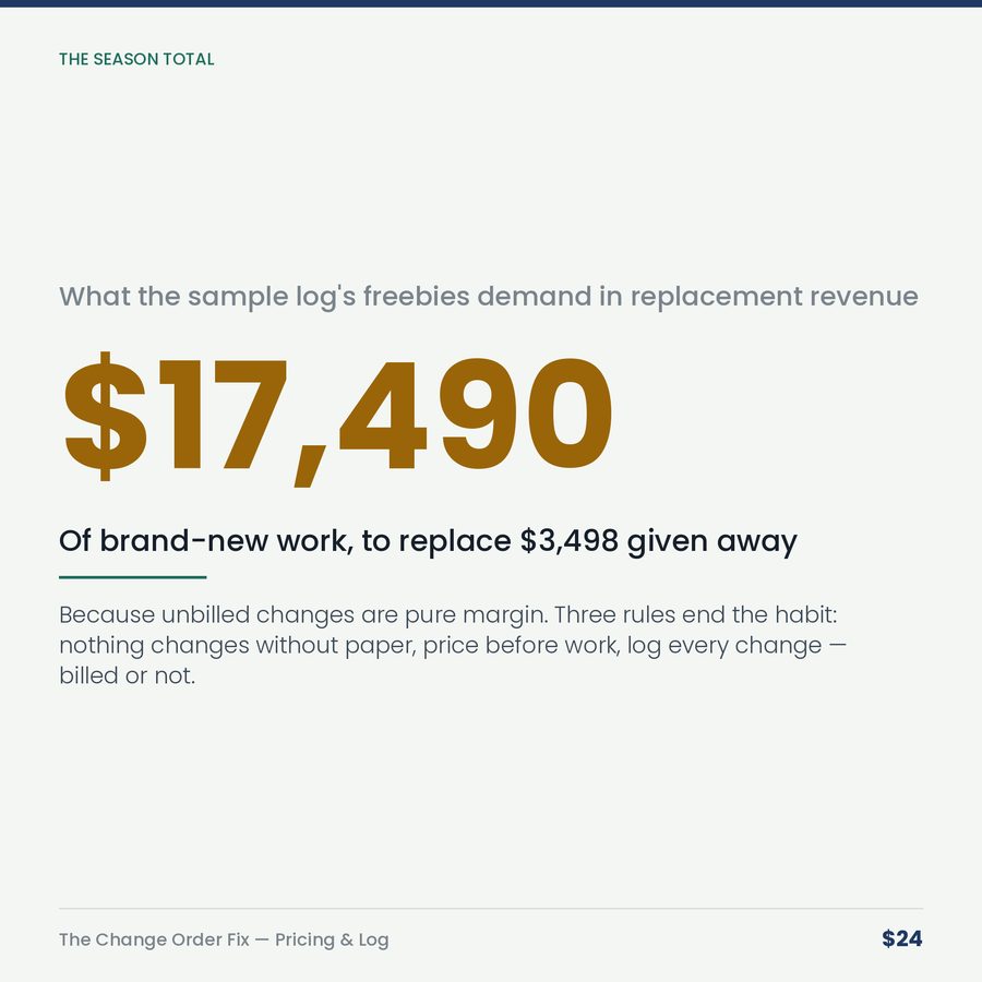 The Change Order Fix: Pricing Calculator & Giveaway Log — stat