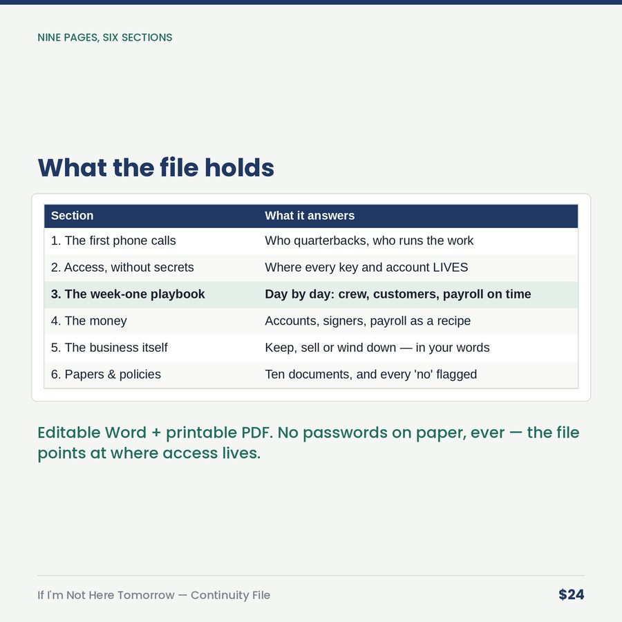If I'm Not Here Tomorrow: The Owner's Continuity File — table