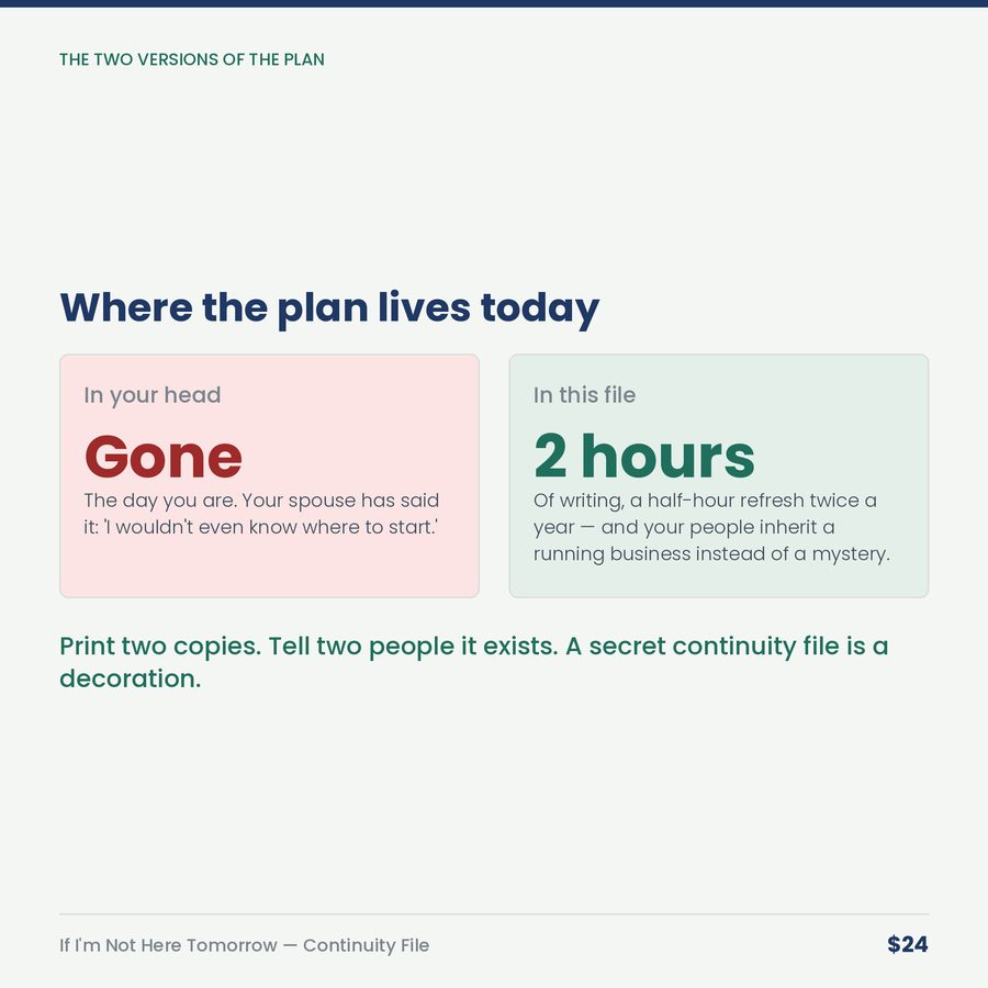 If I'm Not Here Tomorrow: The Owner's Continuity File — compare