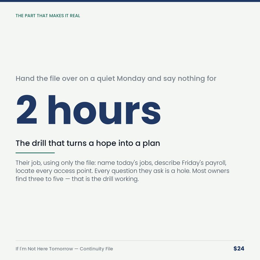 If I'm Not Here Tomorrow: The Owner's Continuity File — stat
