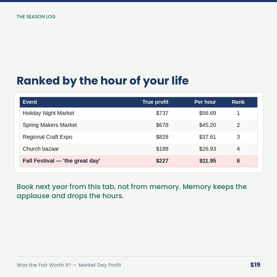 Was the Fair Worth It? Market & Booth Day Profit Calculator — table