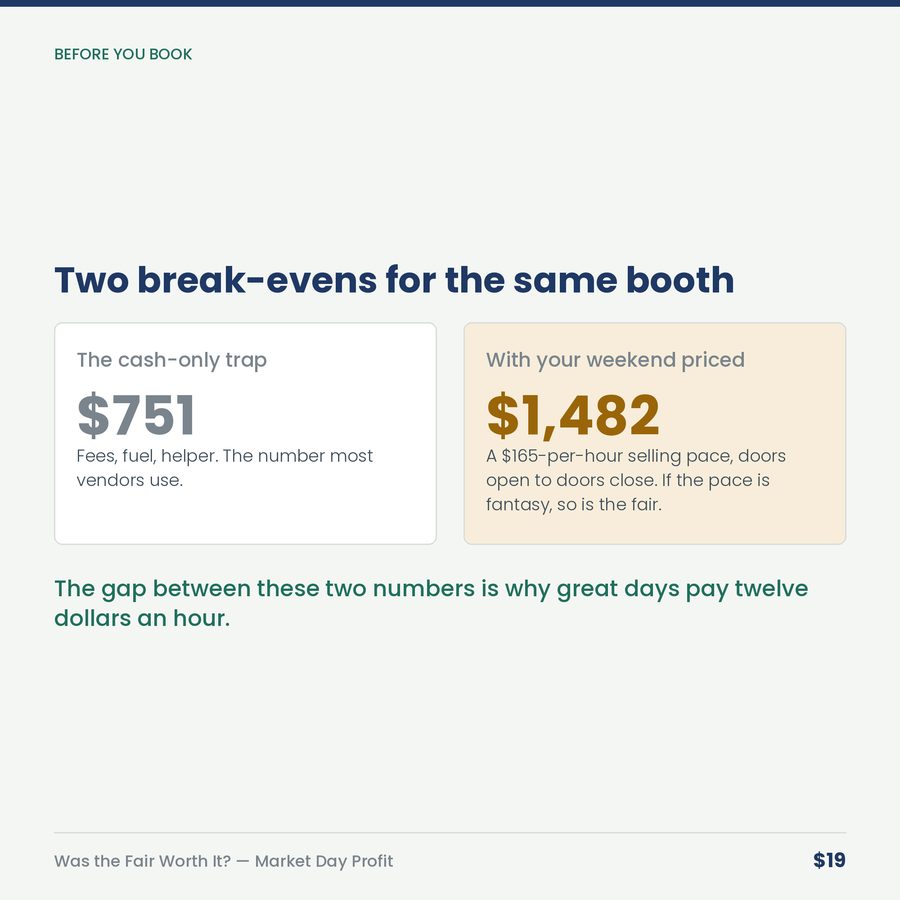 Was the Fair Worth It? Market & Booth Day Profit Calculator — compare
