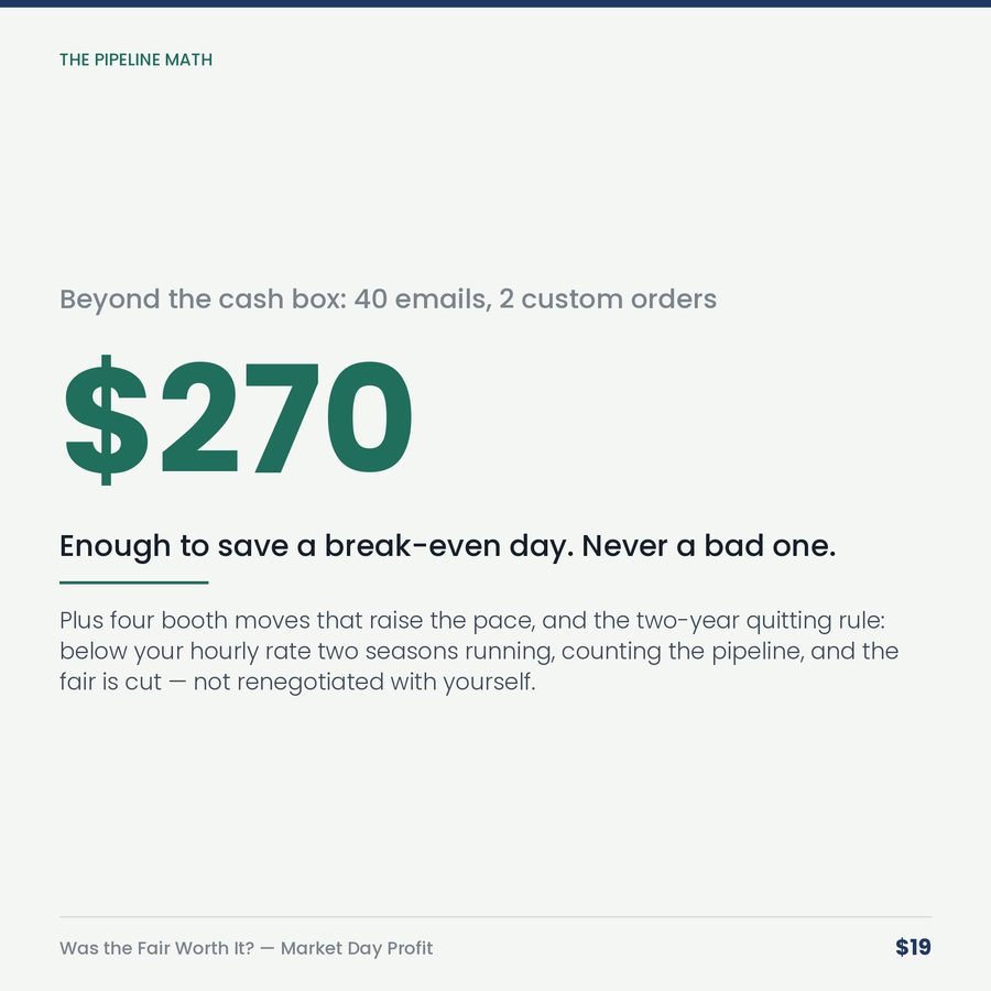 Was the Fair Worth It? Market & Booth Day Profit Calculator — stat