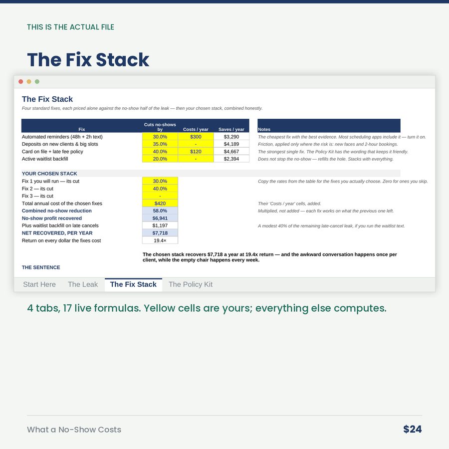 What a No-Show Costs: The Appointment Business Calculator