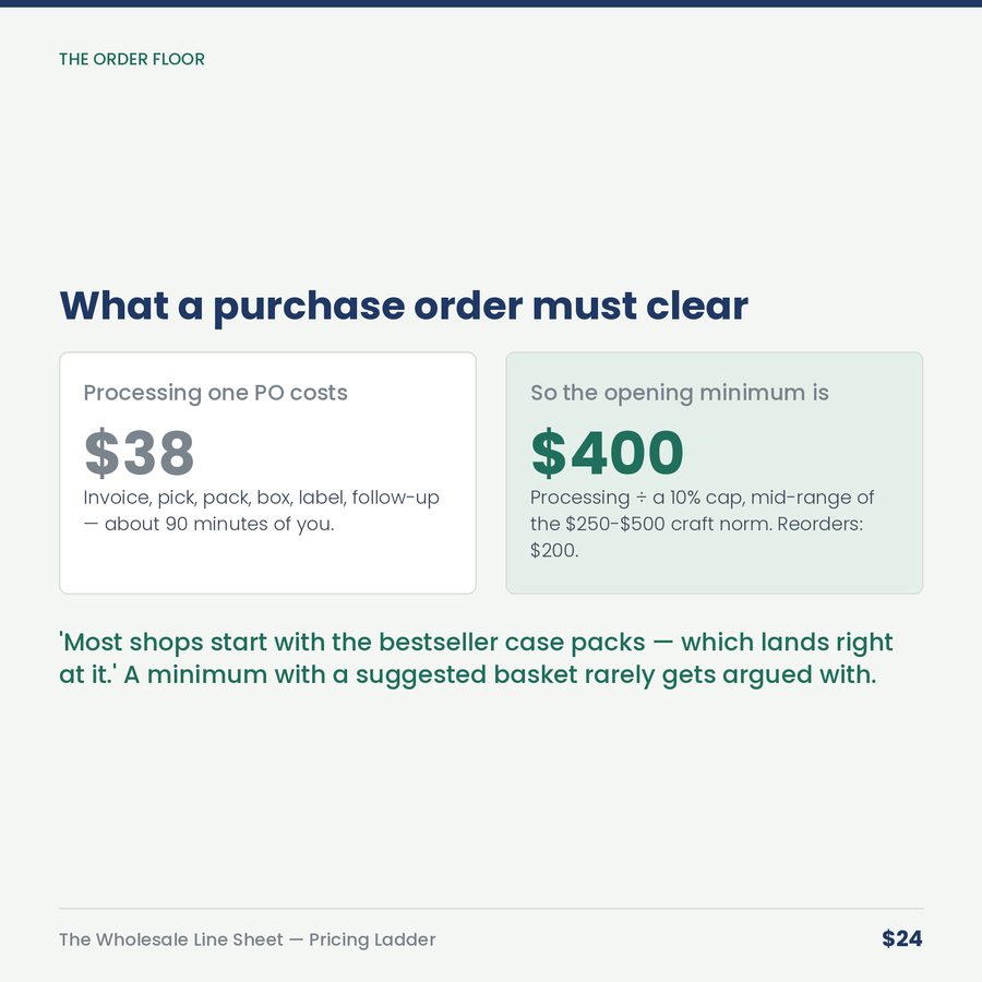 The Wholesale Line Sheet: Pricing Ladder & Buyer-Ready Sheet — compare